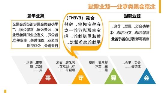 新闻传播学类会展专业介绍（2022年）(1)_04