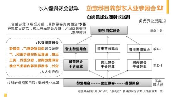 新闻传播学类会展专业介绍（2022年）(1)_07